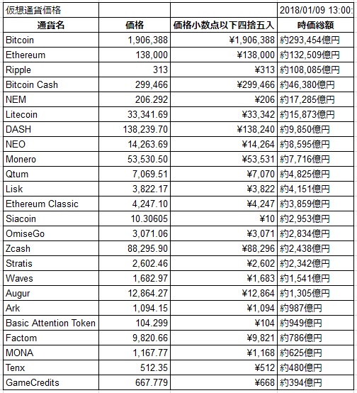 2018年1月9日13時仮想通貨価格