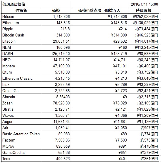 2018年1月11日16時仮想通貨価格