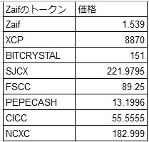 2018_0113_1ザイフのトークン価格