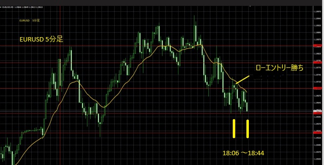 2026年1月29日EURUSD5分足18時