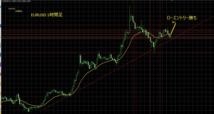 2026年1月29日EURUSD1時間足