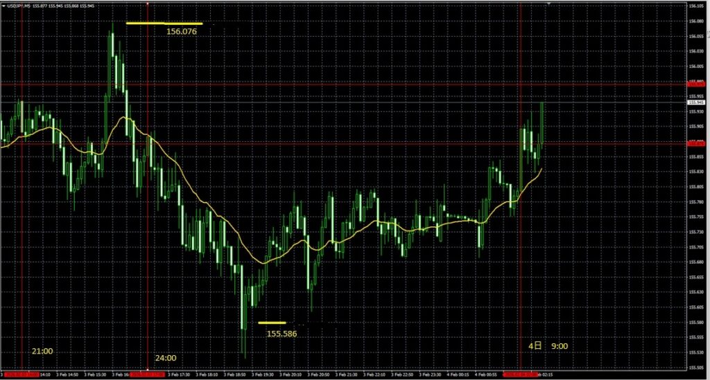 2026_02_04_09_38USDJPY