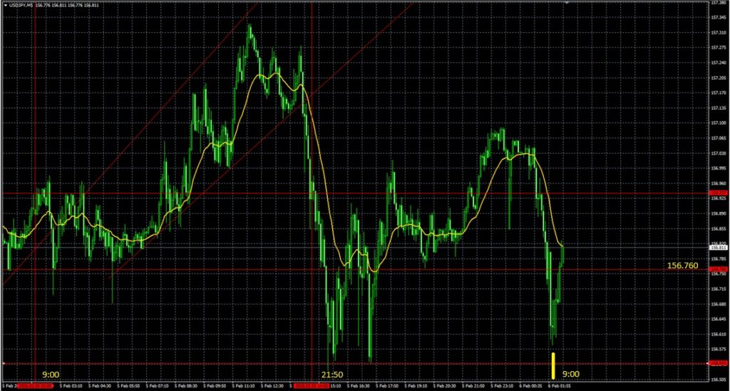 2026_02_06_09_30_USDJPY