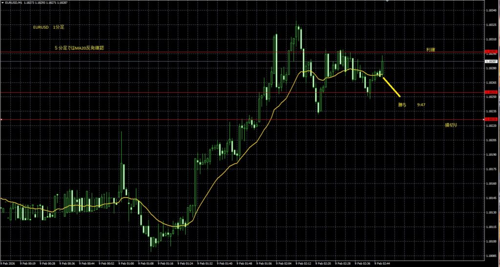 2026_02_09_09_50_EURUSD_1分足
