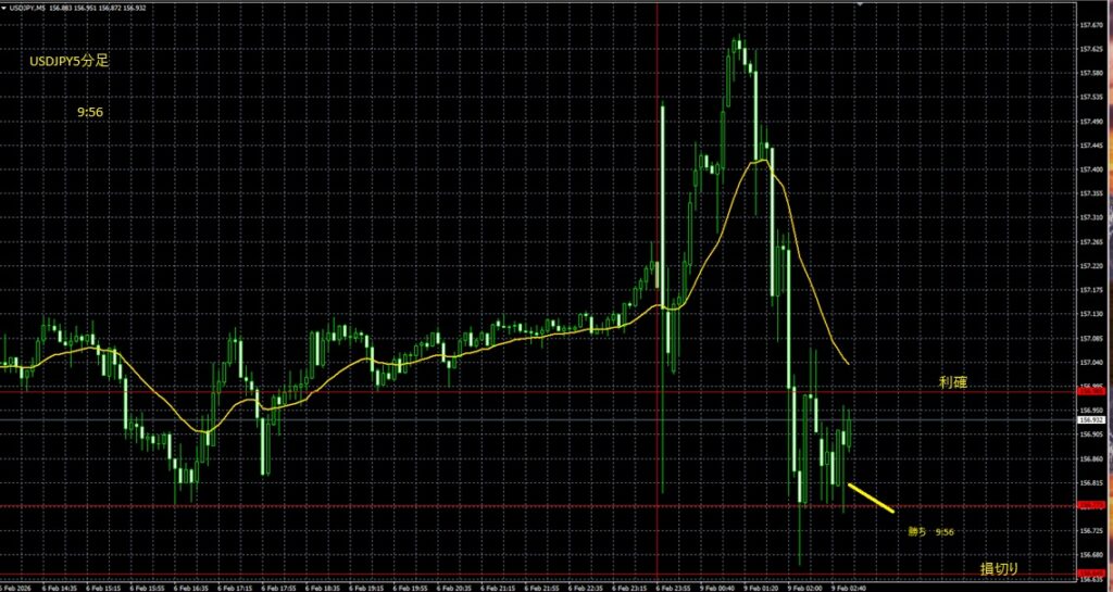 2026_02_09_09_56_USDJPY_5分足