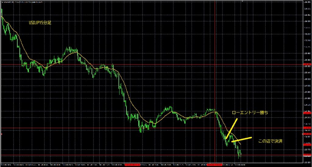 2026_02_11_11_54_USDJPY5分足　ドル円