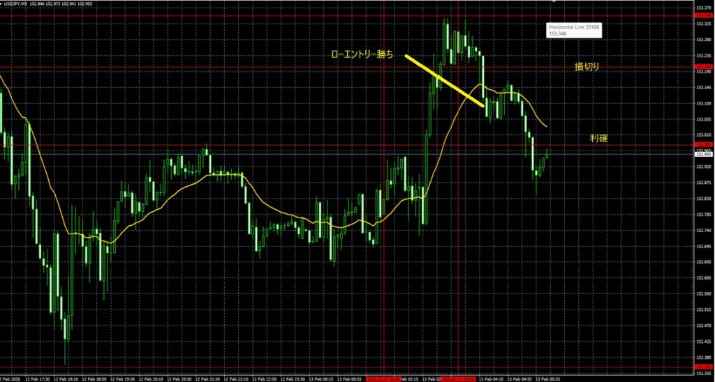 2026_02_13_12_54_USDJPY ドル円5分足
