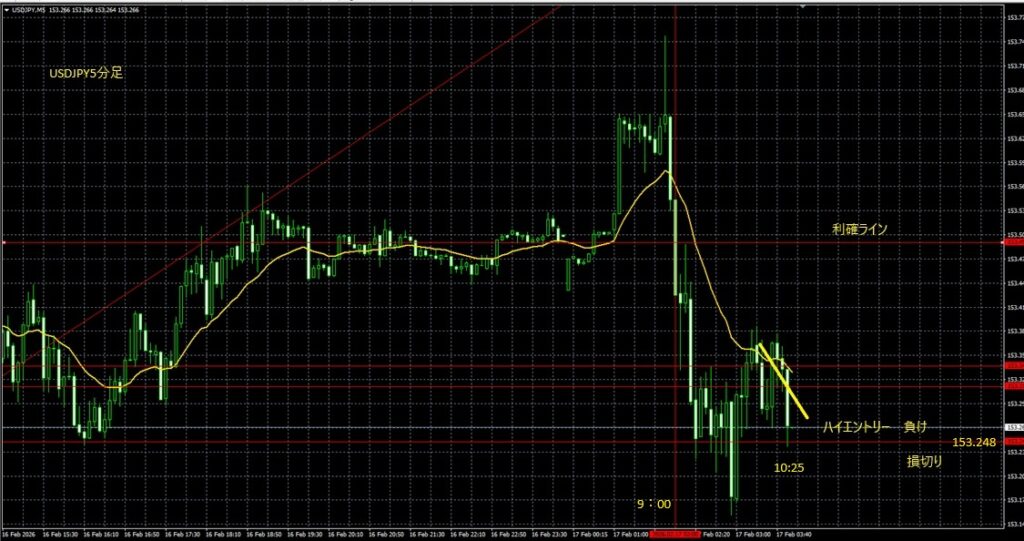 2026_02_17_10_57_USDJPYドル円5分足 東京市場オープン
