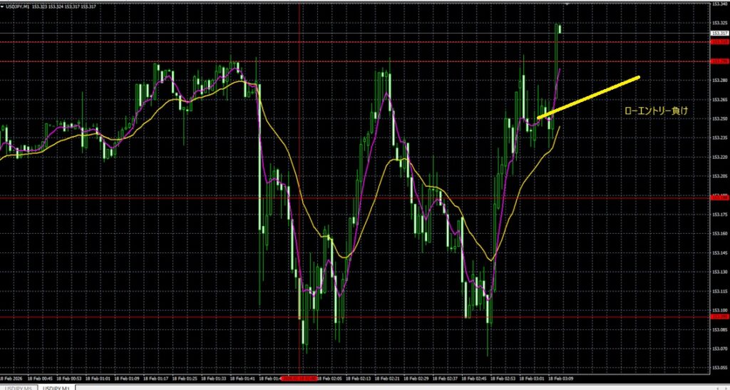 画像2026_02_18_09_38_USD　1分足　ドル円