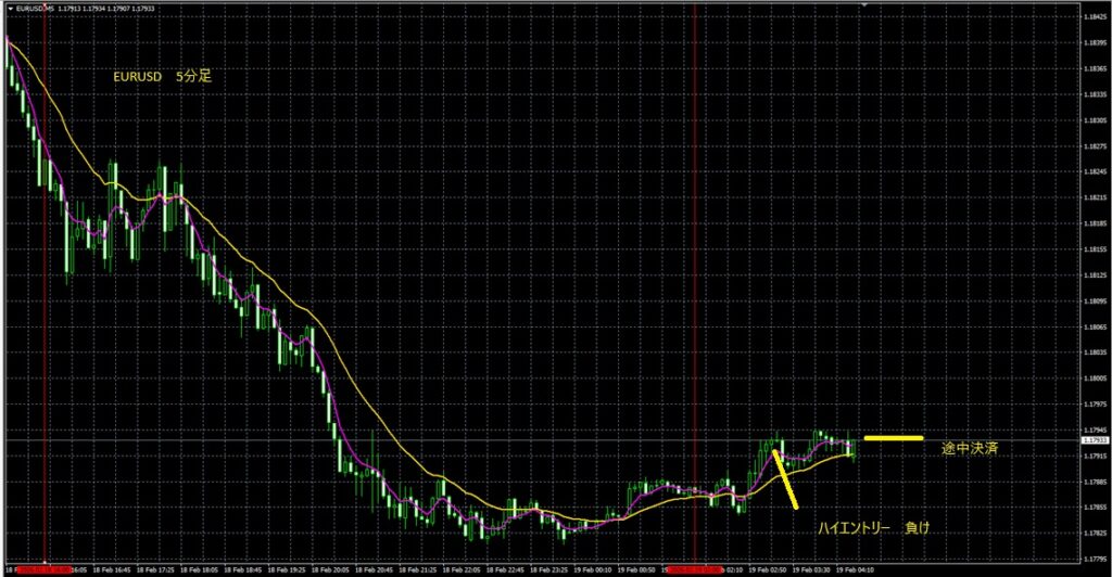 2026_02_19_11_30_EURUSD　ユーロドル5分足