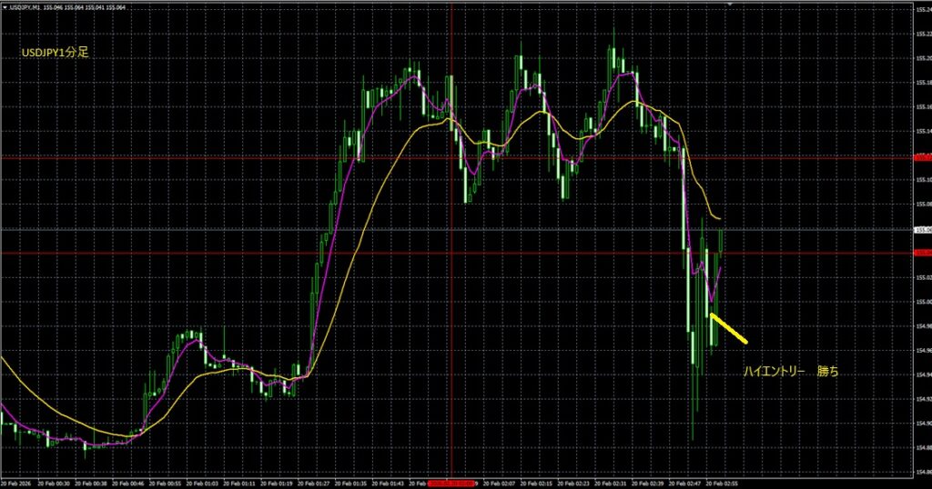 2026_02_20_09_58_USDJPY　ドル円　5分足