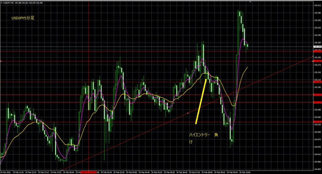2026_02_20_17_27_USDJPY　ドル円５分足