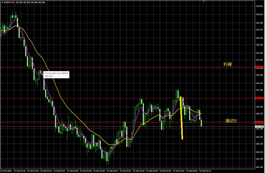 2026_02_23_11_13_EURJPY ユーロ円 1分足