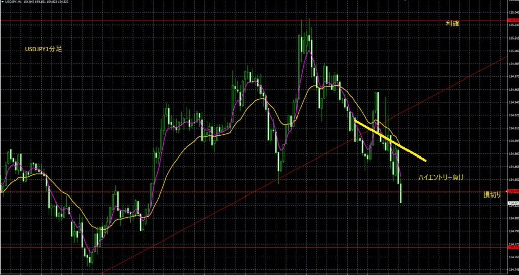 2026_02_23_22_00 ドル円1分足