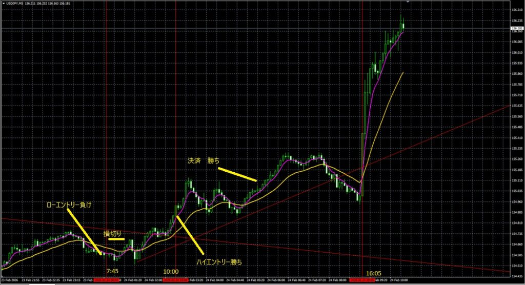 2026_02_24_17_18　USDJPY5分足　ドル円