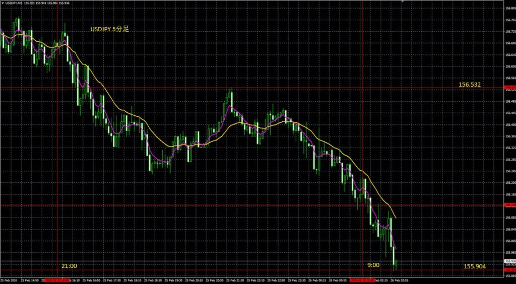 2026_02_26_10_09_USDJPY　ドル円5分 東京市場オープン