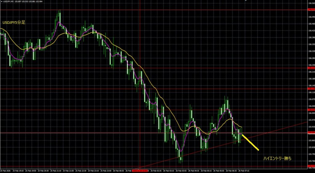 2026_02_26_14_28_USDJPY　５分足ドル円