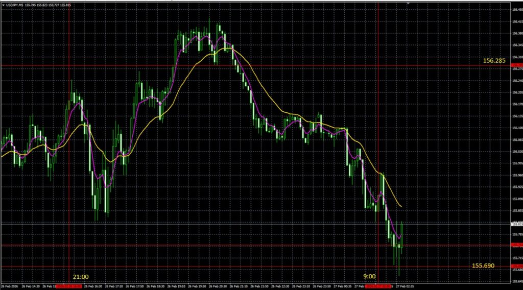 2026_02_27_10_00_USDJPY 東京市場オープン ドル円5分足