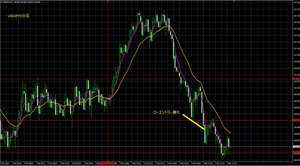 2026_03_02_18_23_USDJPY　ドル円1分足