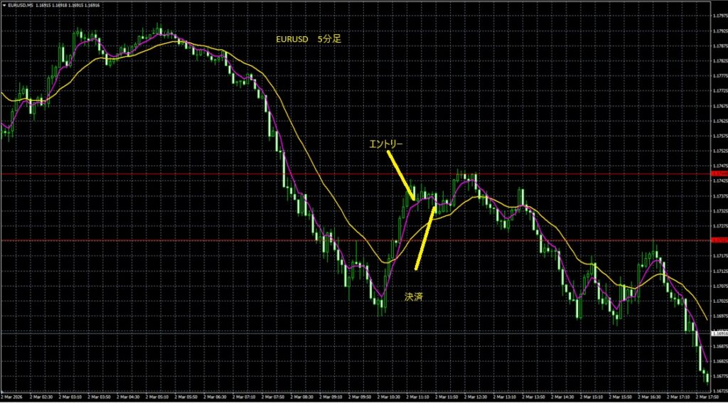 2026_03_02_18_55_EURUSD　ユーロドル5分足