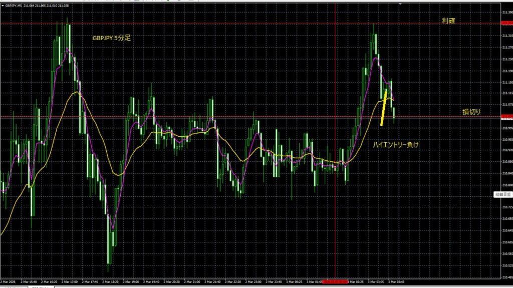 2026_03_03_10_57_GBPJPY ポンド円 5分足