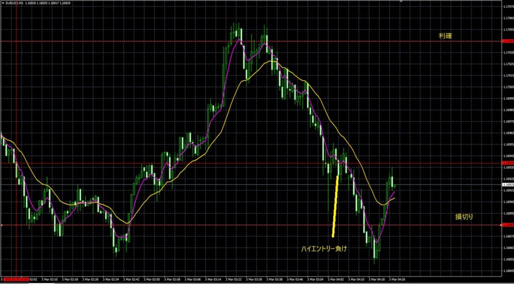 2026_03_03_11_34_EURUSD 1分足ユーロドル