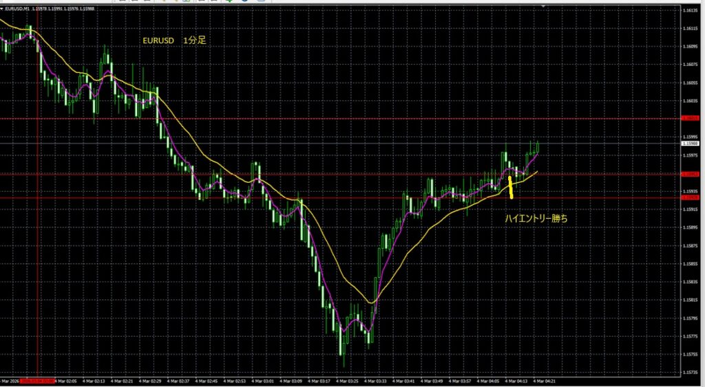 2026_03_04_11_24_EURUSD ユーロドル1分足