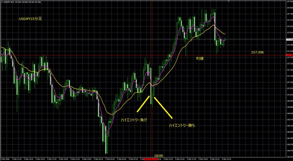2026_03_05_20_37_USDJPY　ドル円15分足