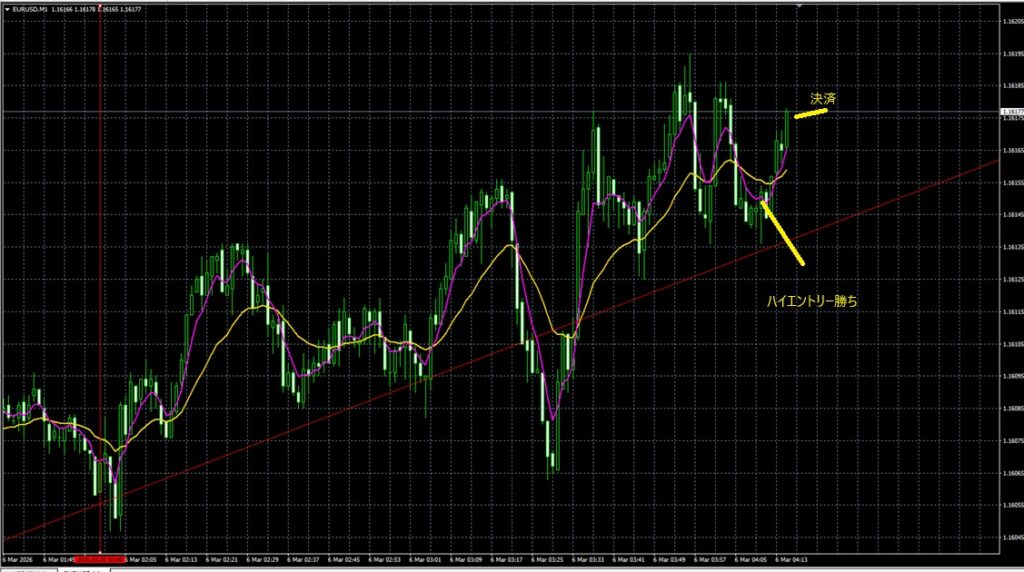 2026_03_06_11_16_EURUSD　ユーロドル1分足