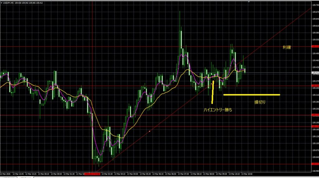 2026_03_13_17_2_USDJPY　ドル円5分足