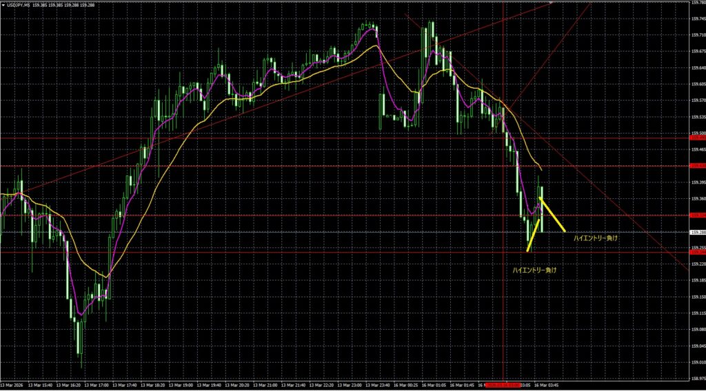2026_03_16_09_59_USDJPY ドル円5分足