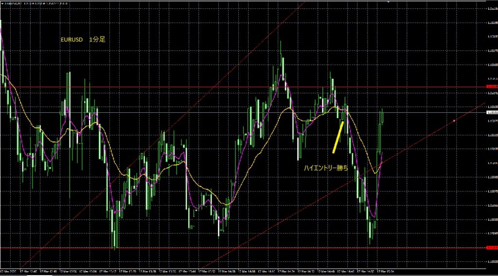 2026_03_17_21_07_EURUSD　ユーロドル1分足