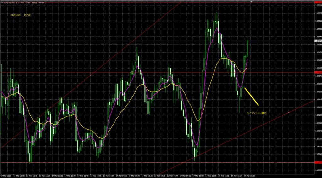 2026_03_17_21_37_EURUSD　ユーロドル1分足