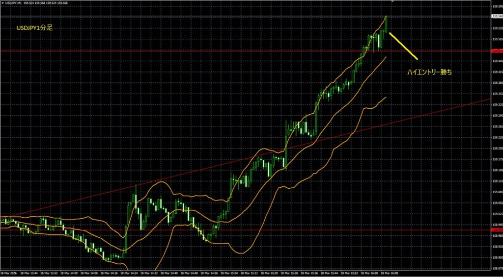 2026_03_18_22_12_USDJPY　ドル円1分足