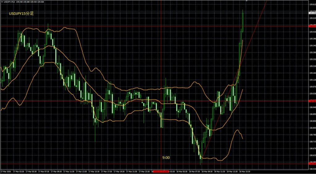 2026_03_18_22_15_USDJPY ドル円15分足