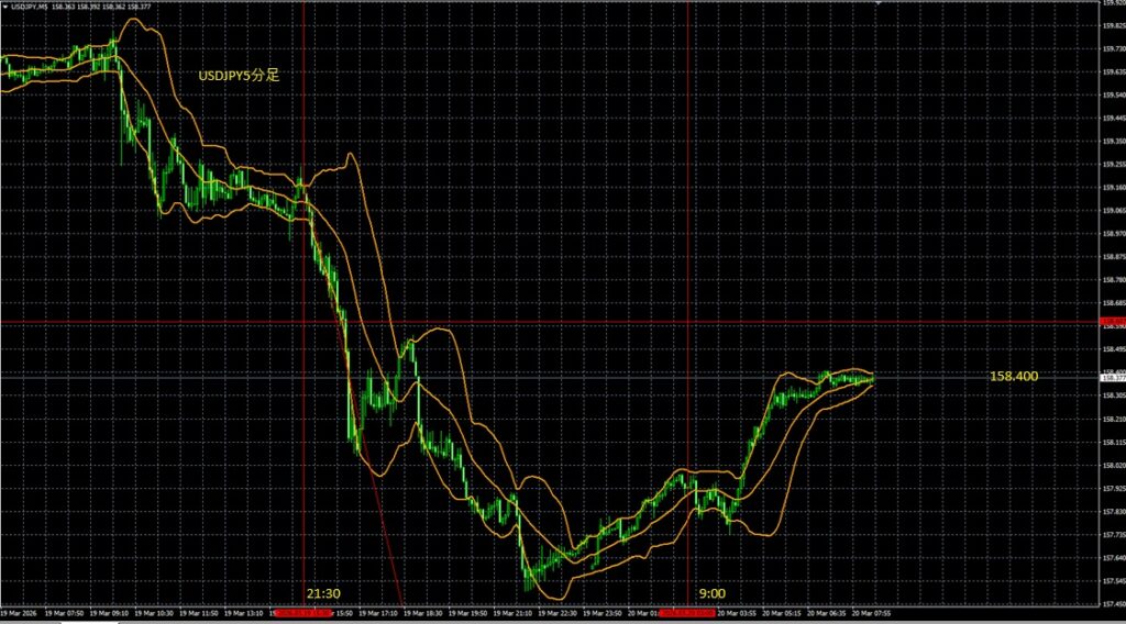 2026_03_20_14_36_USDJPY ドル円5分足 東京市場オープン
