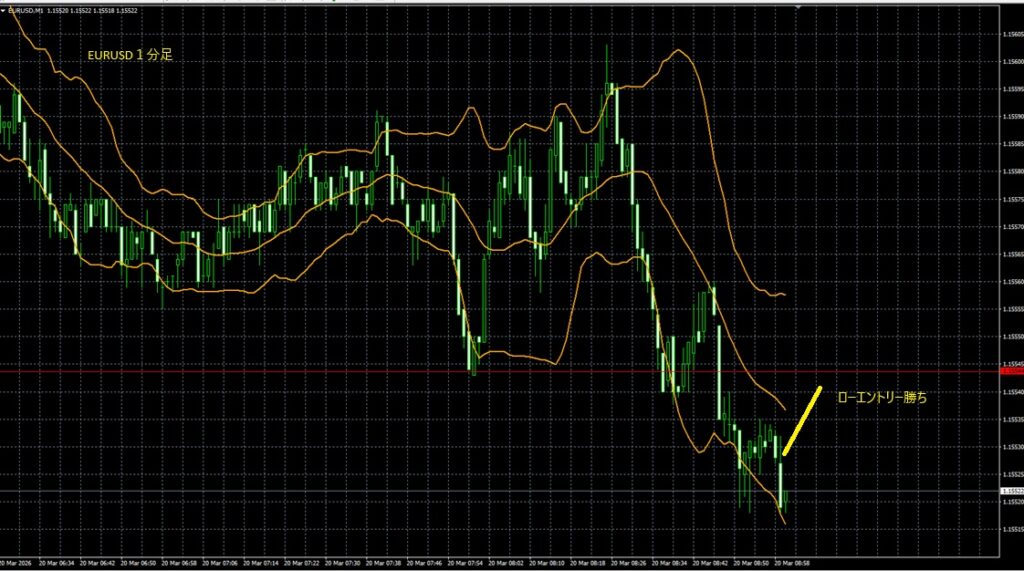 2026_03_20_15_01 ユーロドル1分足