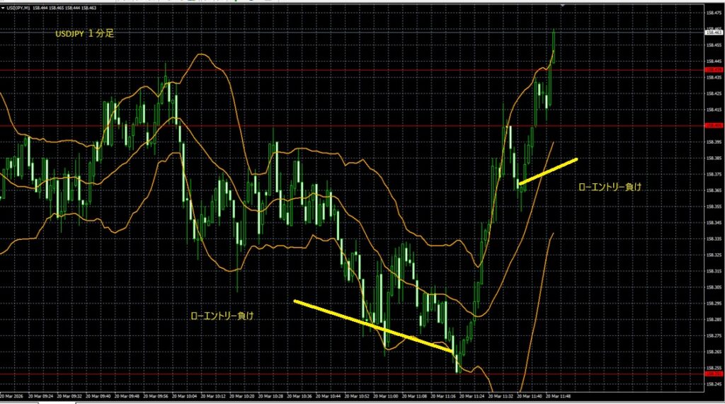 2026_03_20_17_51_USDJPY ドル円1分足