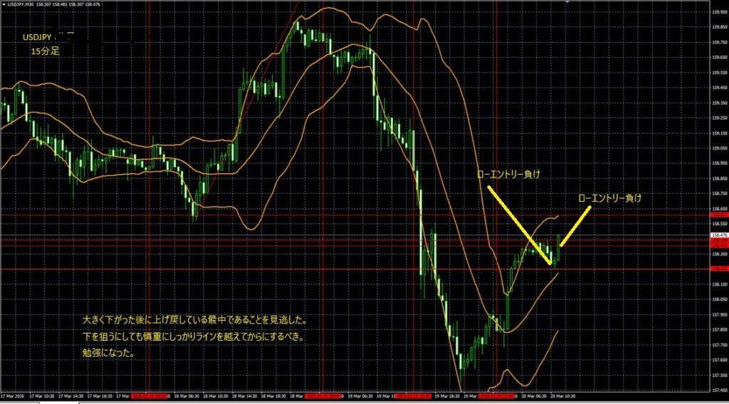 2026_03_20_17_51_USDJPY5 ドル円15分足