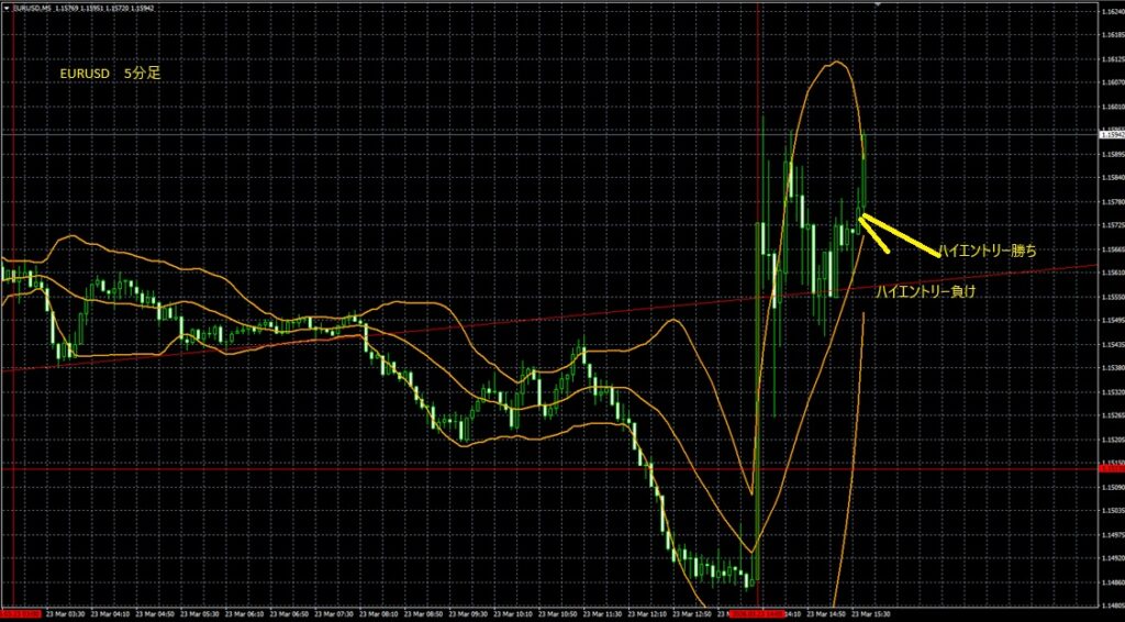 2026_03_23_21_45_EURUSD　ユーロドル5分足