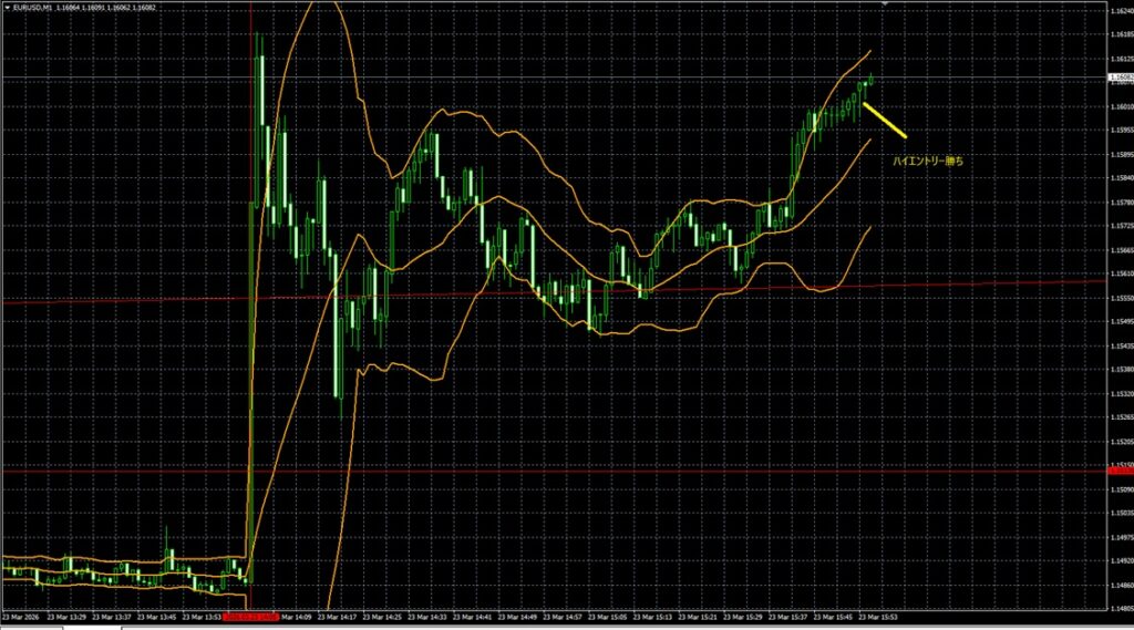 2026_03_23_21_54_EURUSD　ユーロドル１分足