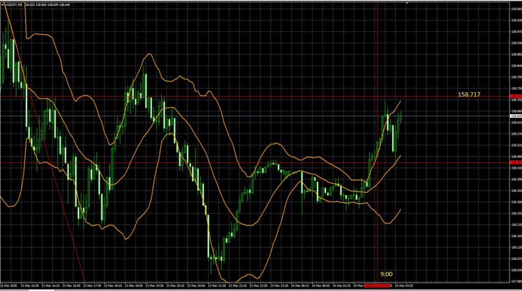 2026_03_24_9_48_USDJPY　ドル円5分足　東京市場オープン