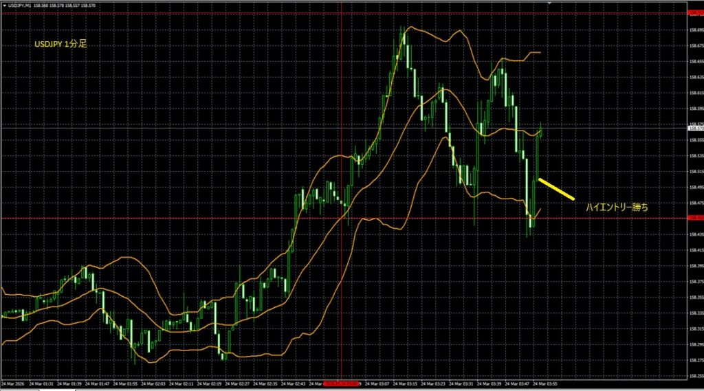 2026_03_24_9_58_USDJPY　ドル円1分足