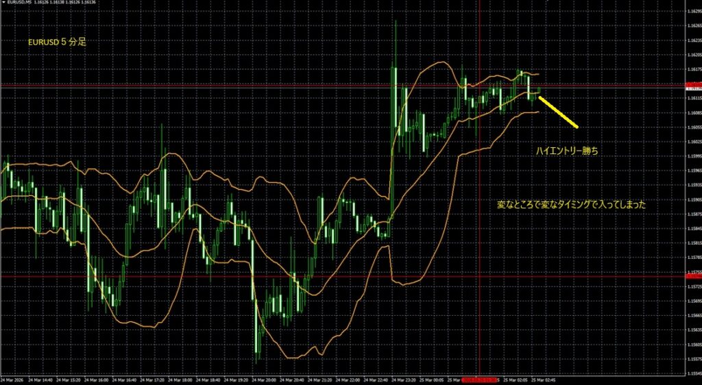 2026_03_25_08_56_EURUSD　ユーロドル1分足