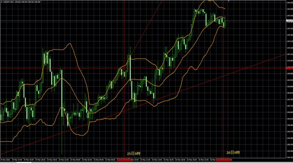 2026_03_26_09_26_USDJPY ドル円15分足　