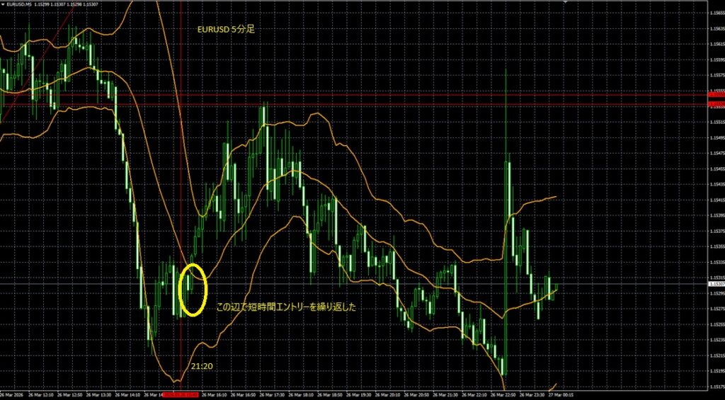 2026_03_26_21_59_EURUSD ユーロドル5分足