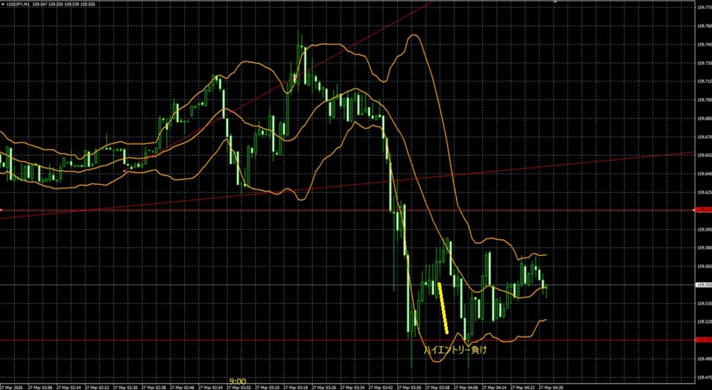 2026_03_27_10_34_USDJPY　ドル円1分足
