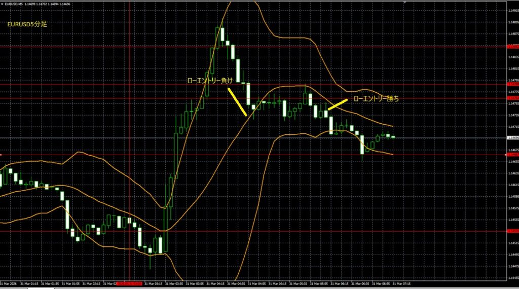 2026_03_31_13_17_EURUSD ユーロドル5分足