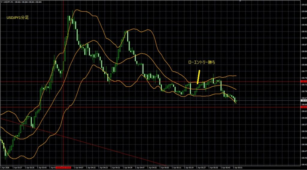 2026_04_01_11_54_USDJPY ドル円1分足