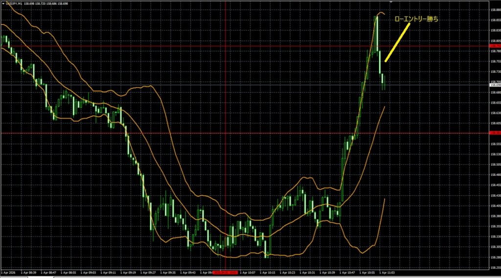 2026_04_01_17_06_USDJPY ドル円1分足